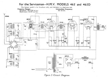 HMV_HMV New Zealand-465_465D_Cadet-1946.Radio.poor preview